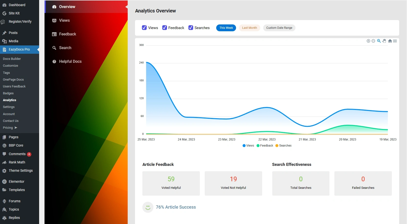 EazyDocs Documentation Plugin Analytics & Monitoring Tool
