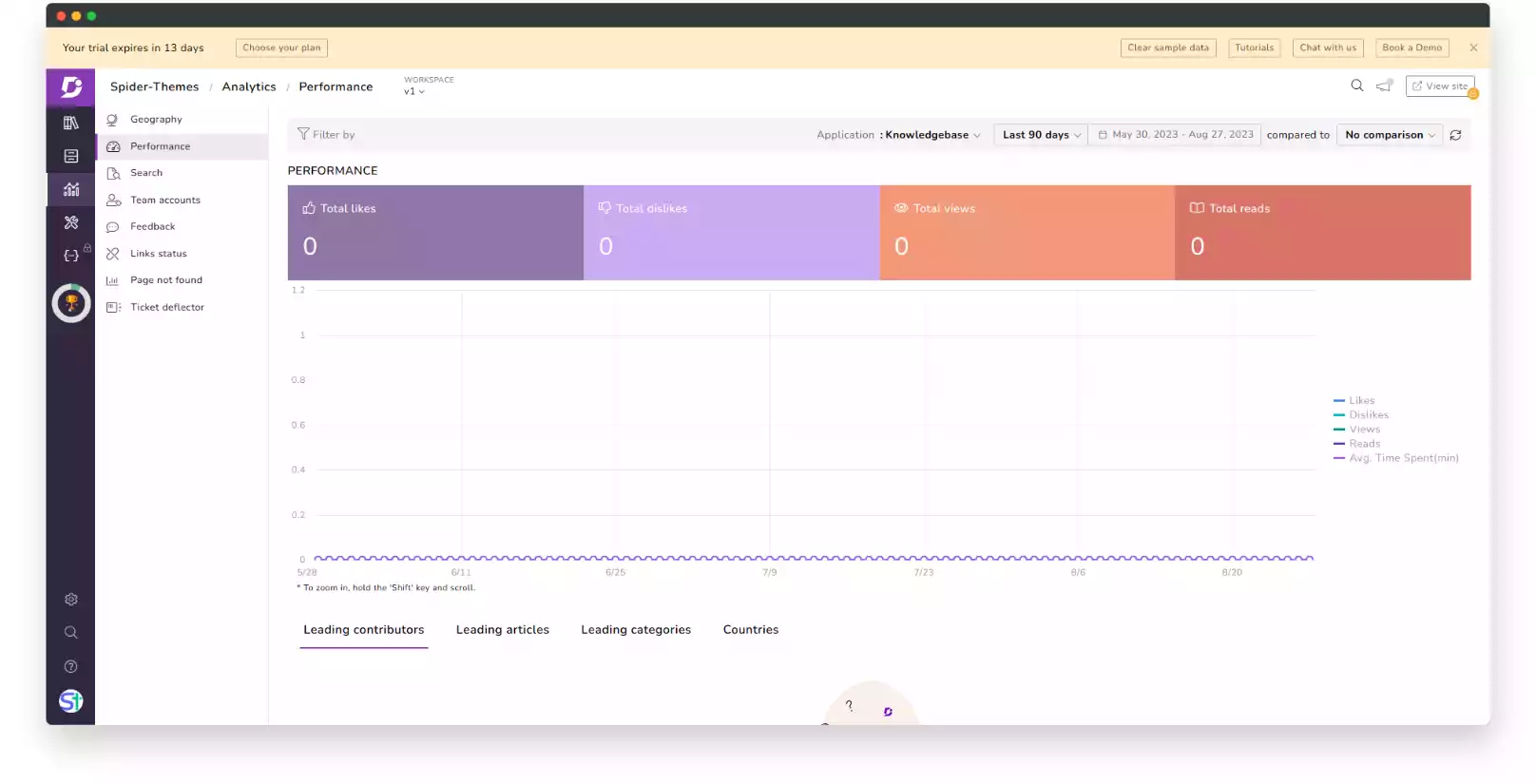 Document360 Built-in Analytics Monitor